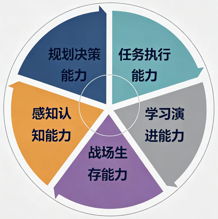2026.9.6电科答人3
